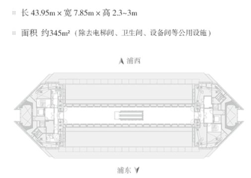 上海环球金融中心生日双人免单优惠套票_上海环球金融中心观光厅 生日_上海环球金融中心生日当天一人免单政策