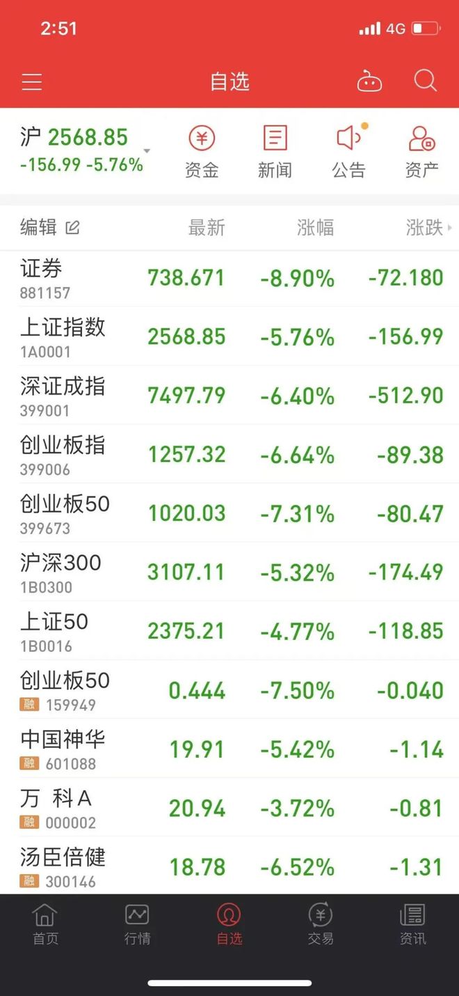 涨涨虚拟炒股_县城炒股人牛市解套_县城炒股人牛市亏损