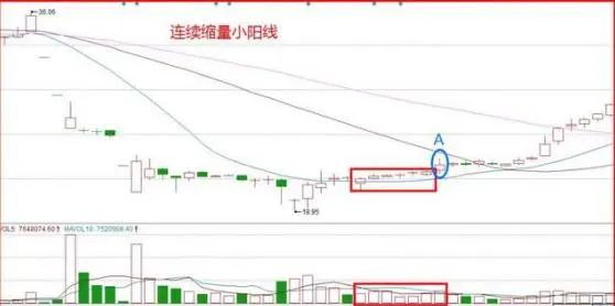 资金配置炒股策略_蚂蚁上树战法案例分析_炒股需要投资多少钱