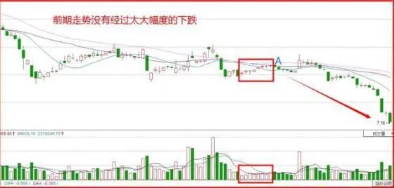 蚂蚁上树战法案例分析_资金配置炒股策略_炒股需要投资多少钱