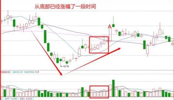 炒股需要投资多少钱_资金配置炒股策略_蚂蚁上树战法案例分析