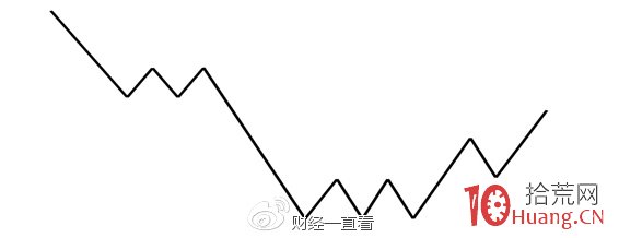 选股思路30分钟跌幅排序_精选阶段回抽10日均线_跟庄炒股从入门到精通