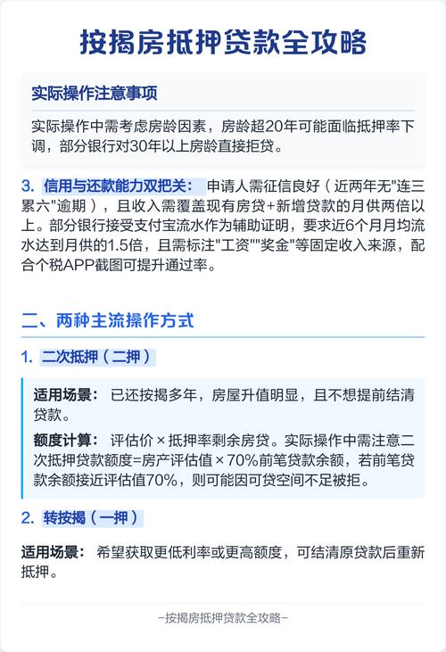 房龄限制与银行政策_抵押房子贷款条件_抵押完成多长时间放贷