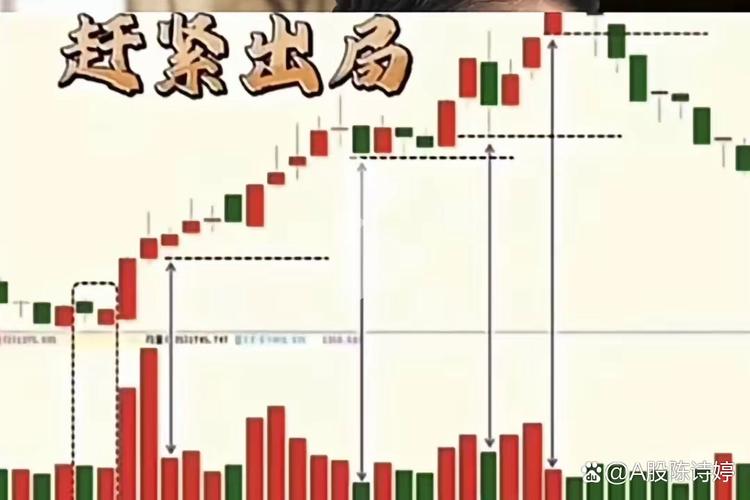 MACD死叉迹象_股价弱势下行_股民老张的博客