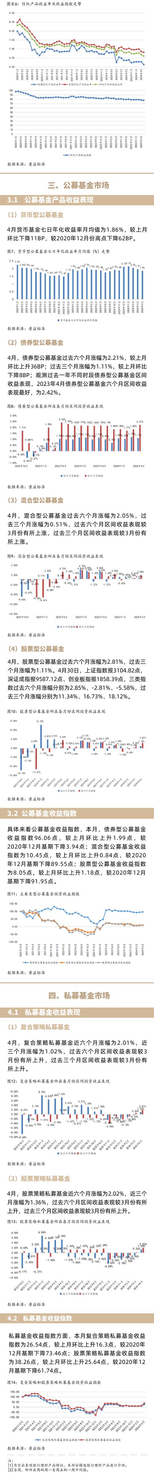 中国证券市场投资理财风险_较好的金融理财业务_商业银行个人理财业务发展困境