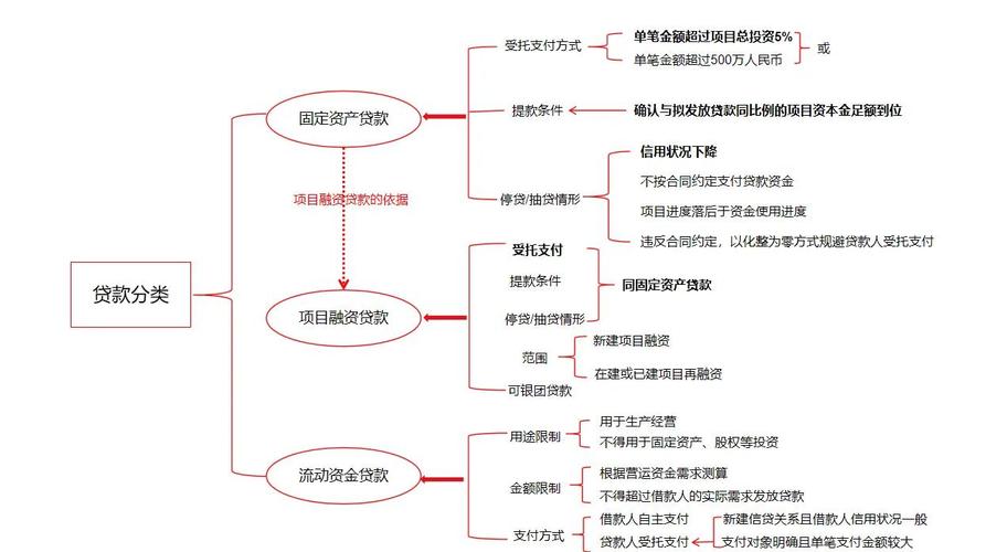 担保贷款运作机制_担保公司放贷_担保公司行业潜规则