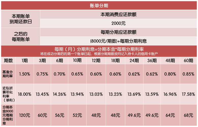 提前还贷 罚息_信用卡账单分期提前还款罚息_信用卡分期提前还款收费标准
