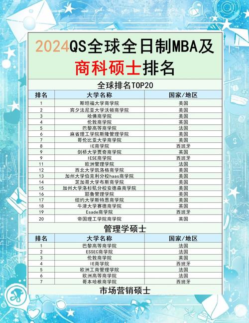 英国qs金融专业排名_QS 2023 商科硕士排名 _ 全球 MBA 排名 