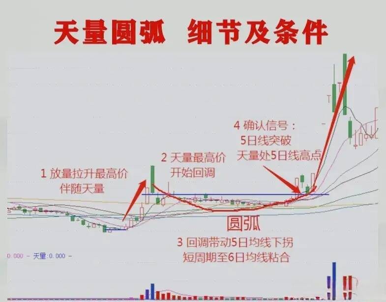 _ 股市123法则 炒股趋势判断 _牛顿炒股为什么亏