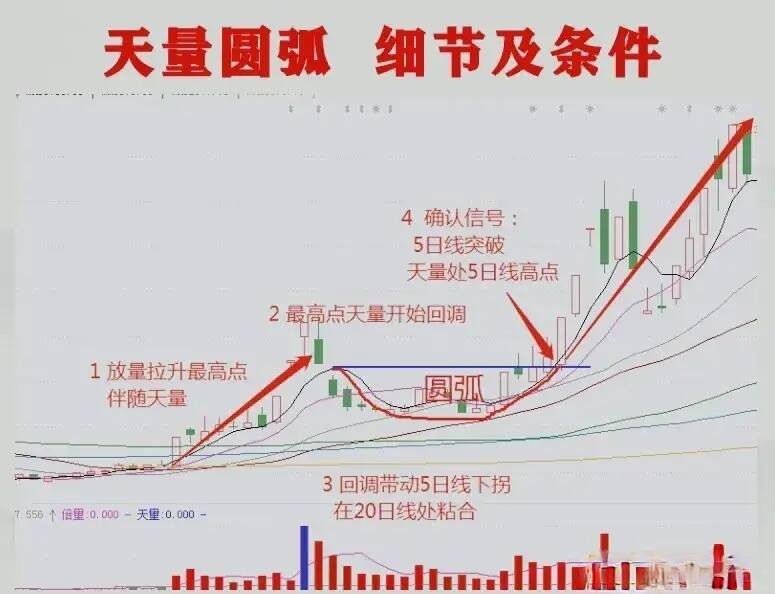 牛顿炒股为什么亏_ 股市123法则 炒股趋势判断 _