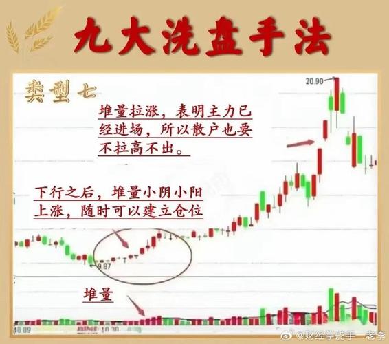 _ 股市123法则 炒股趋势判断 _牛顿炒股为什么亏