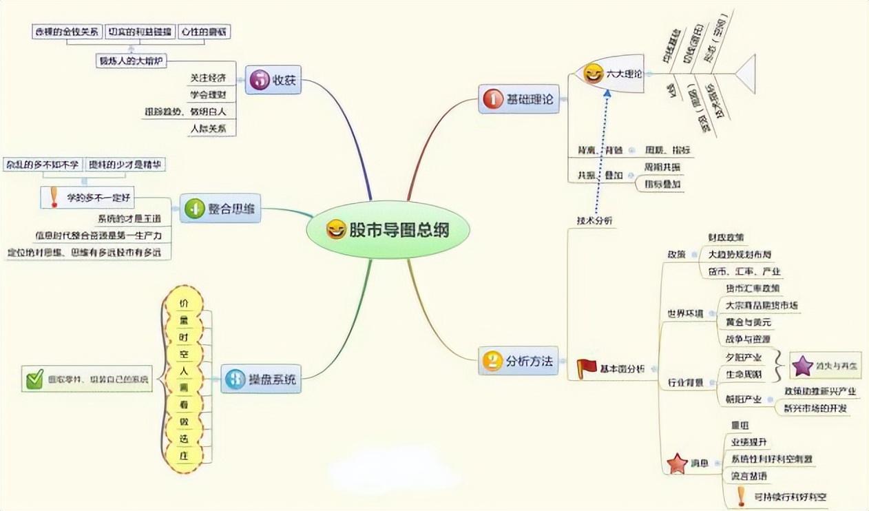 牛顿炒股为什么亏_ 股市123法则 炒股趋势判断 _