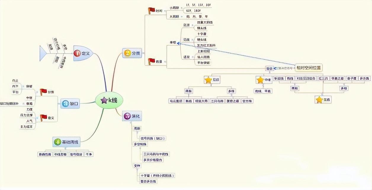  股市123法则 炒股趋势判断 _牛顿炒股为什么亏_