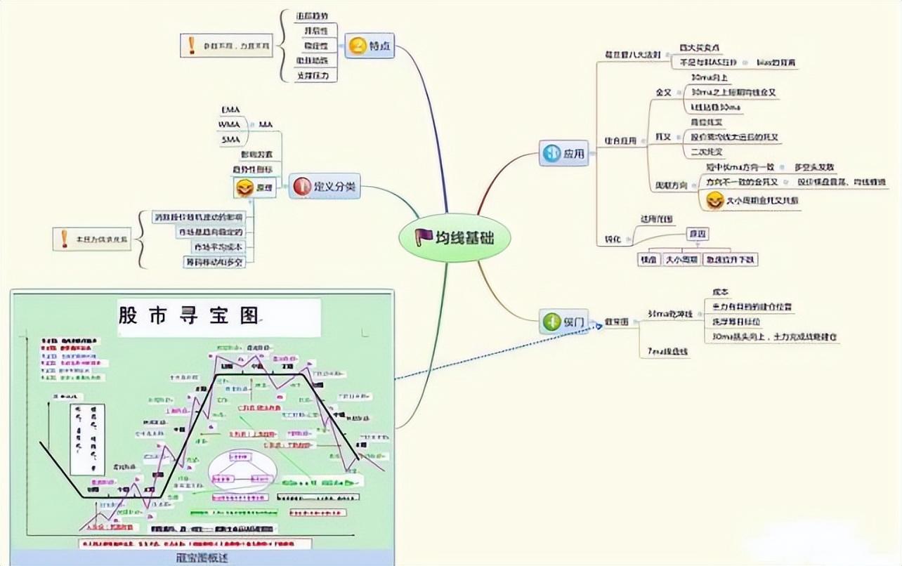 _牛顿炒股为什么亏_ 股市123法则 炒股趋势判断 