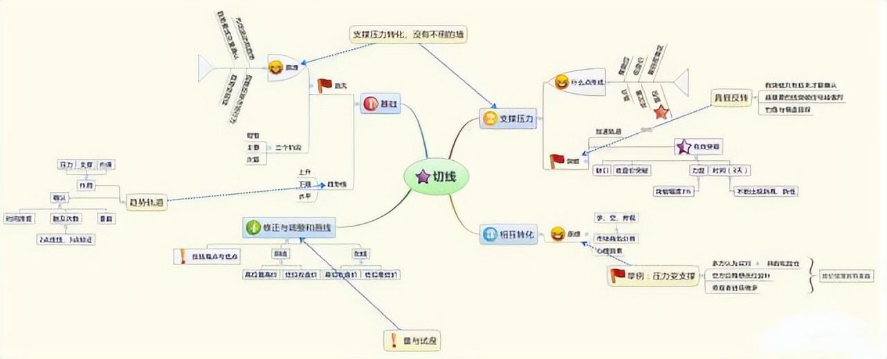  股市123法则 炒股趋势判断 _牛顿炒股为什么亏_