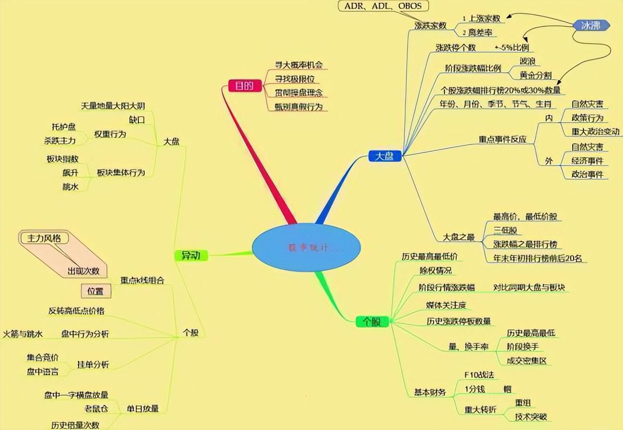 牛顿炒股为什么亏_ 股市123法则 炒股趋势判断 _