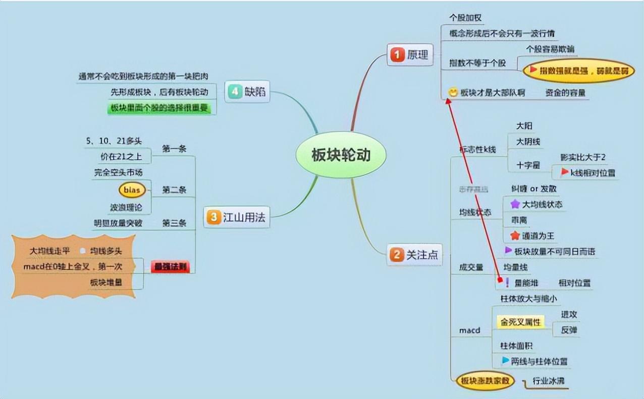 牛顿炒股为什么亏__ 股市123法则 炒股趋势判断 