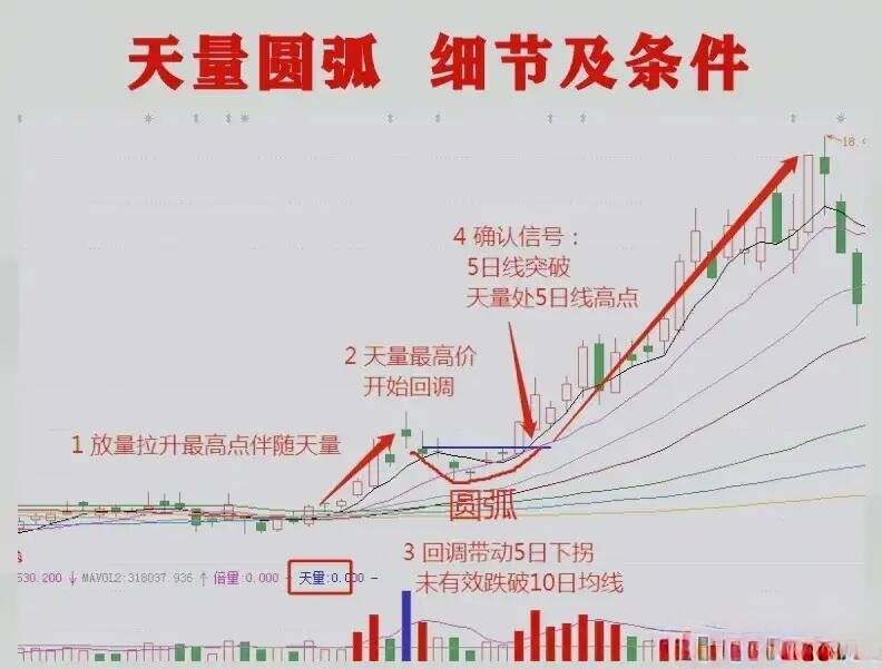 牛顿炒股为什么亏_ 股市123法则 炒股趋势判断 _
