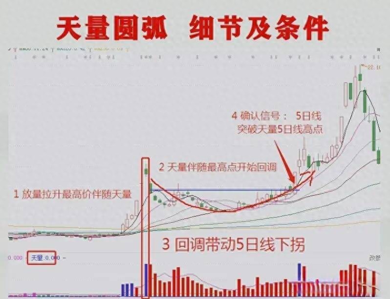  股市123法则 炒股趋势判断 __牛顿炒股为什么亏