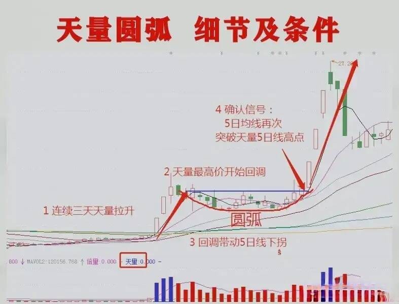  股市123法则 炒股趋势判断 _牛顿炒股为什么亏_