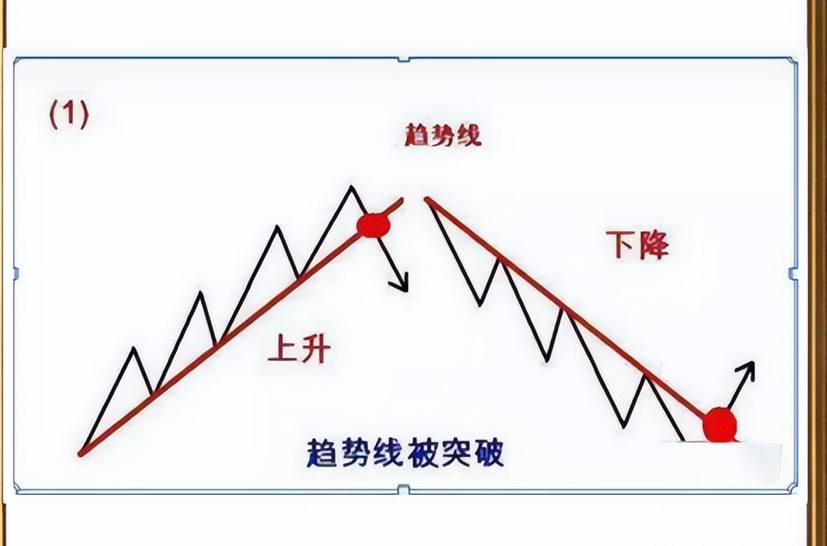  股市123法则 炒股趋势判断 _牛顿炒股为什么亏_