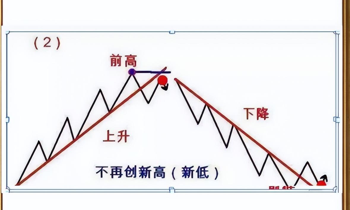 _牛顿炒股为什么亏_ 股市123法则 炒股趋势判断 
