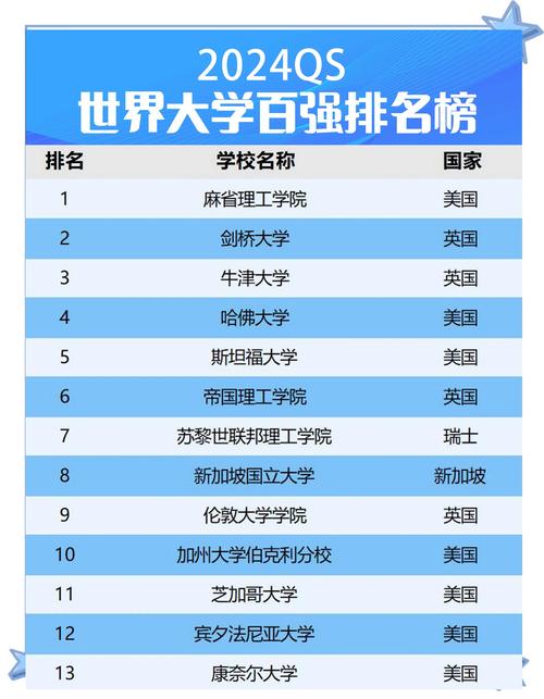 哈佛大学人文生命科学排名_英国qs金融专业排名_QS世界大学排名2018学科排名