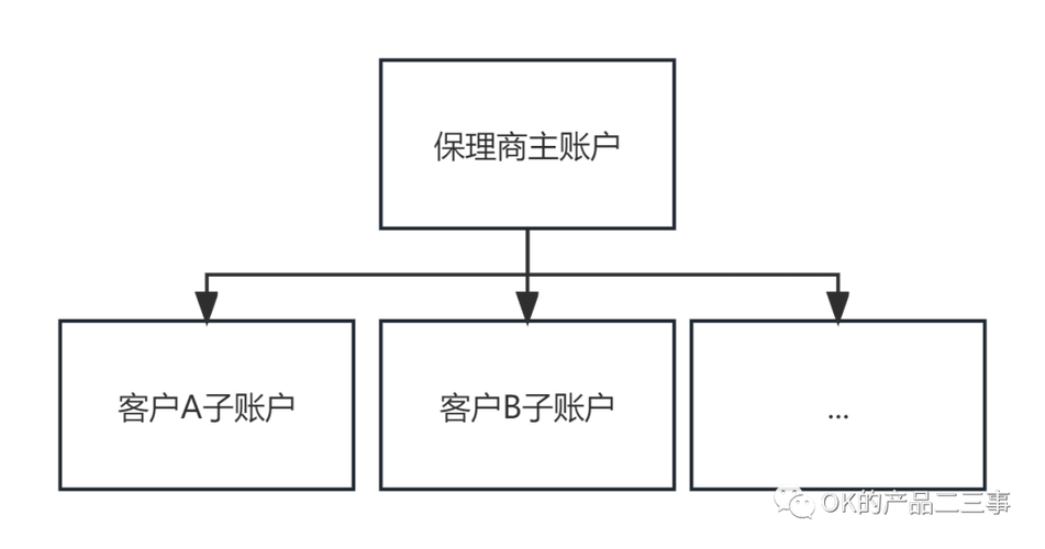 金融保理业务流程_金融保理是什么意思_应收账款融资收益率