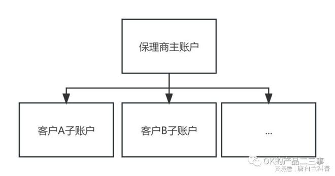 金融保理是什么意思_应收账款融资收益率_金融保理业务流程