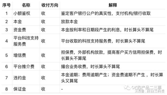 金融保理是什么意思_应收账款融资收益率_金融保理业务流程