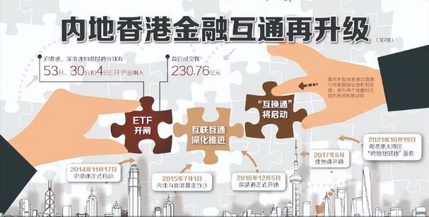 北向互换通 境外投资者 投资范围_外汇配资1:20