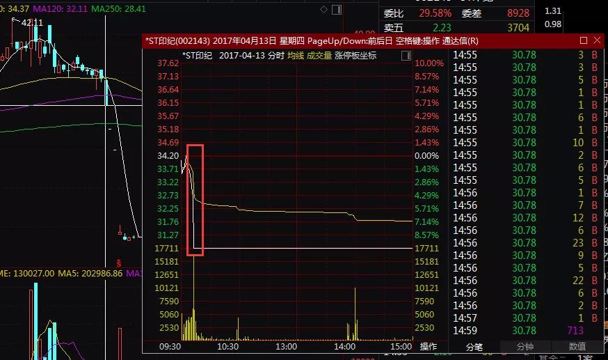 民间股票配资合同纠纷_股民学校767_配资炒股法律风险