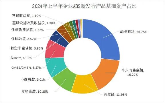 金融债发行额度增长_消费金融公司ABS发行规模_汽车消费金融abs