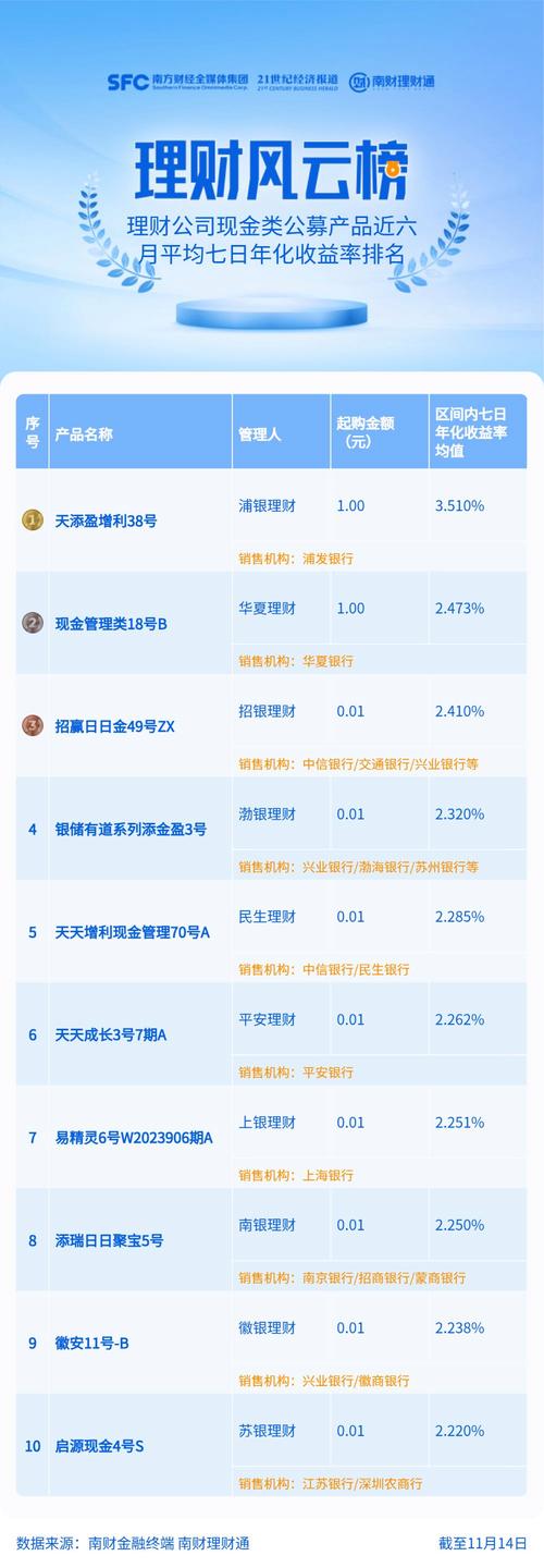 百度金融中心理财_理财百度金融中心是干嘛的_百度金融中心理财平台