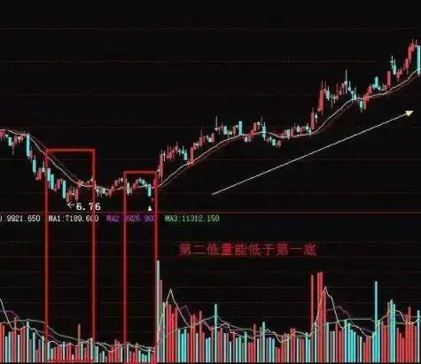 炒股放量是什么_持简近道大道至简_克服恐惧和贪婪