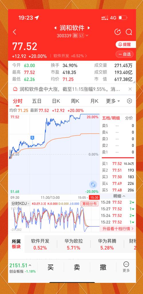 如何高效拼凑投资全貌_炒股软件如何多屏显示_电脑炒股软件哪个最好