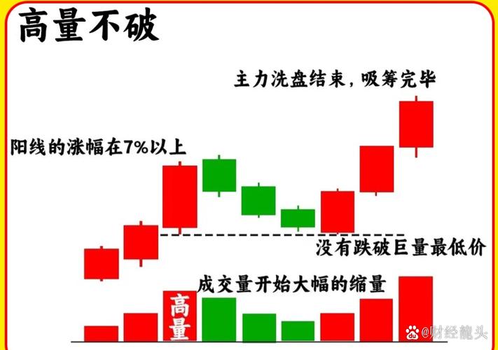 炒股就这几招李章喆_股市高手绝招_止损点设置