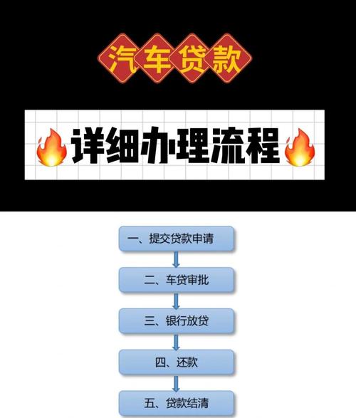 大众金融贷款购车流程_买车怎么贷款_银行汽车贷款