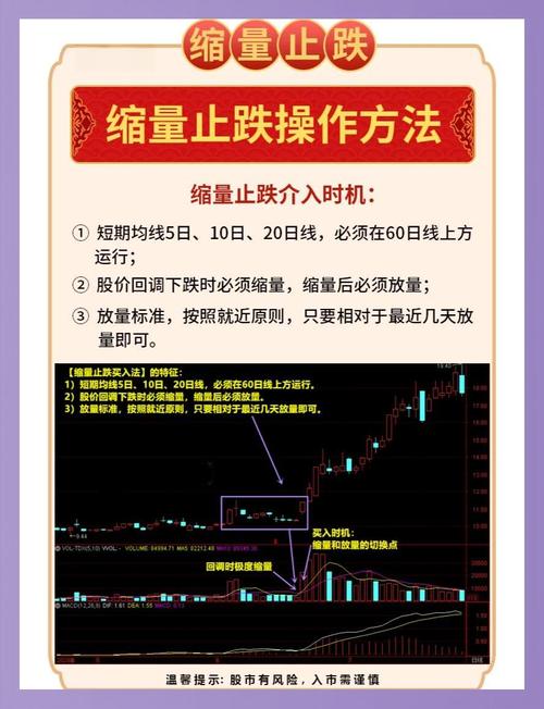 缩量跌落放量跌落区别_炒股放量是什么_股票跌落缩量放量分析