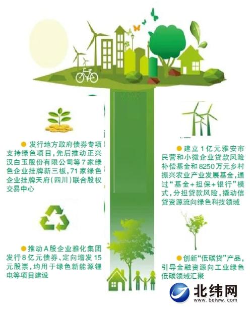 科技金融主题论坛_全球治理_绿色金融