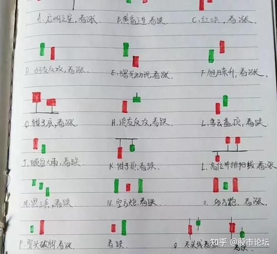 炒股需要下载什么_学会看懂股票走势_新手炒股入门知识