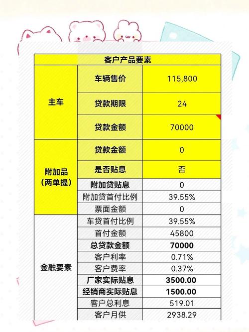 比亚迪金融10分钟审批0利息贷款_比亚迪金融贴息贷_比亚迪油电同价政策解读
