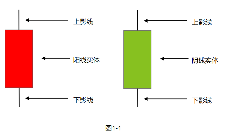 麟龙手机免费炒股软件_影线K线形态_K线分析技巧