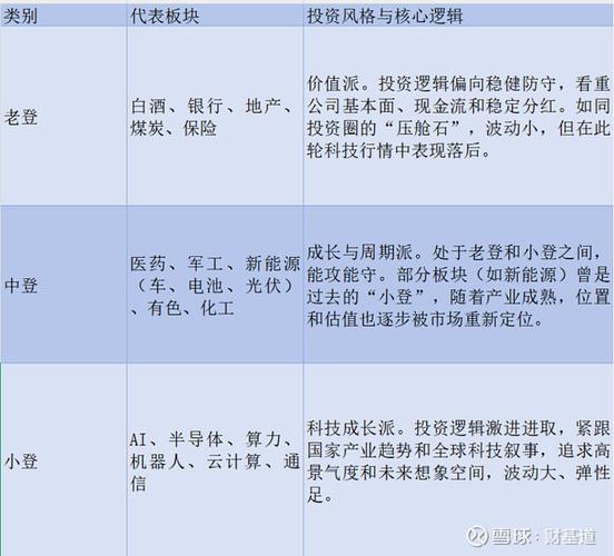 股民老张 下载_老登股中登股小登股_股票阶级划分