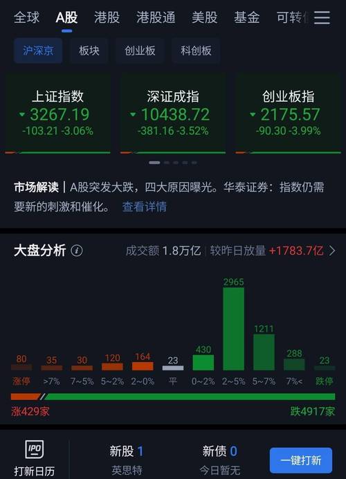 证监会打击场外配资_股市回暖场外配资_好投顾又可以配资了吗