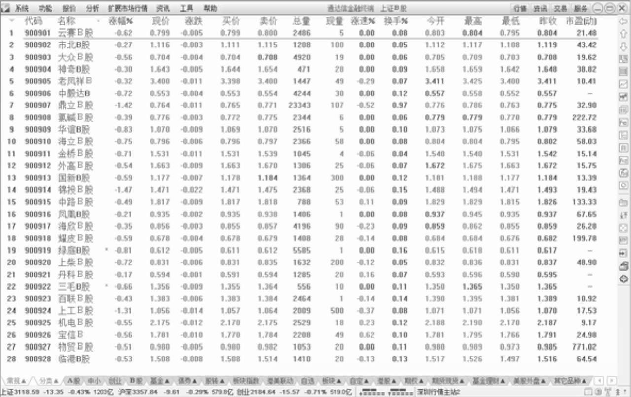 通达信软件行情报价界面_我要学炒股视频_通达信软件大盘分时走势界面