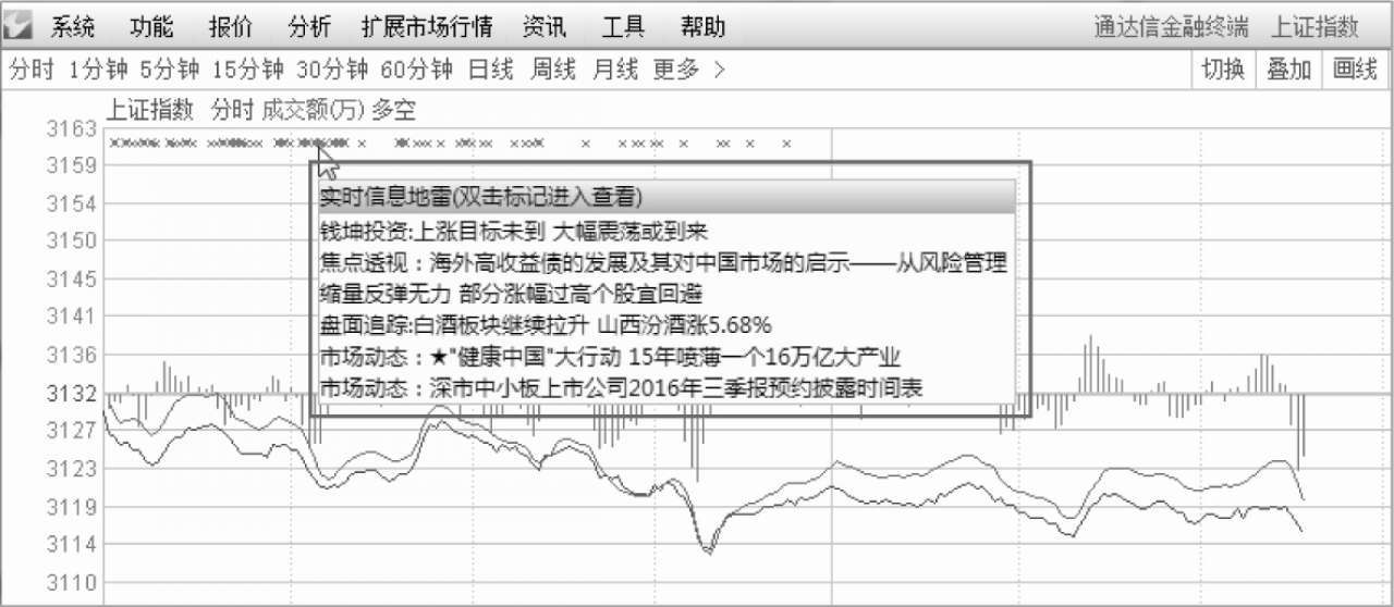 我要学炒股视频_通达信软件行情报价界面_通达信软件大盘分时走势界面