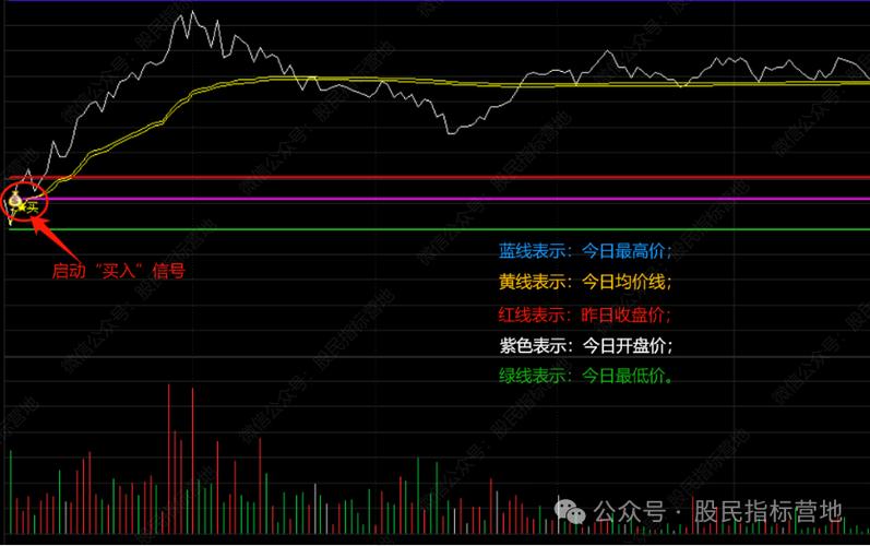 通达信软件行情报价界面_我要学炒股视频_通达信软件大盘分时走势界面