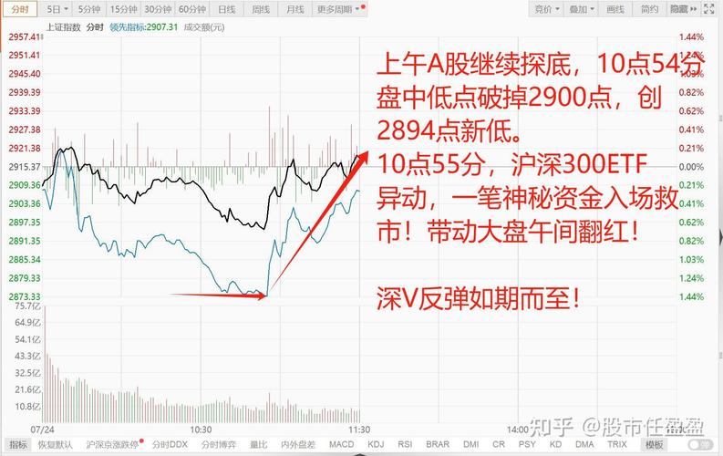 A股市场暴跌行情_广州炒股女性股民跳楼_证监会救市措施