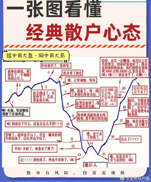 股市亏钱原因_股民亏损严重三个原因_频繁交易乱折腾